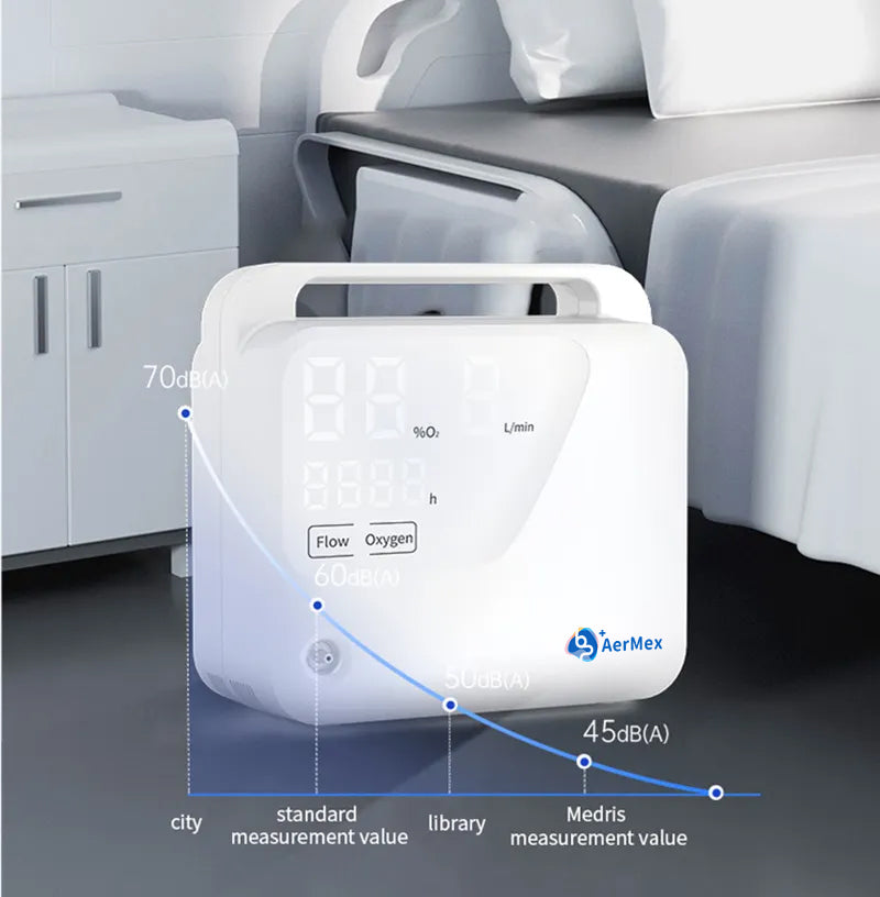 jy 121w portable oxygen concentrator for home 1 9l adjustable flow low noise features 05