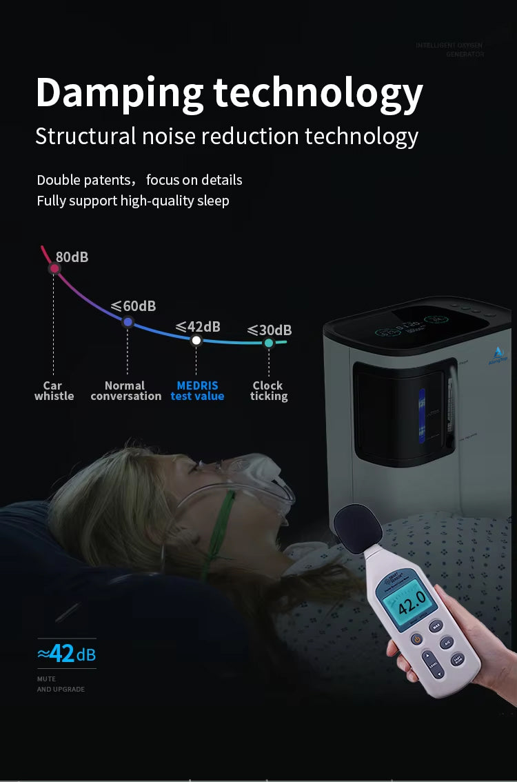 y 301w adjustable oxygen concentrator 1 7l min for home healthcare features 06
